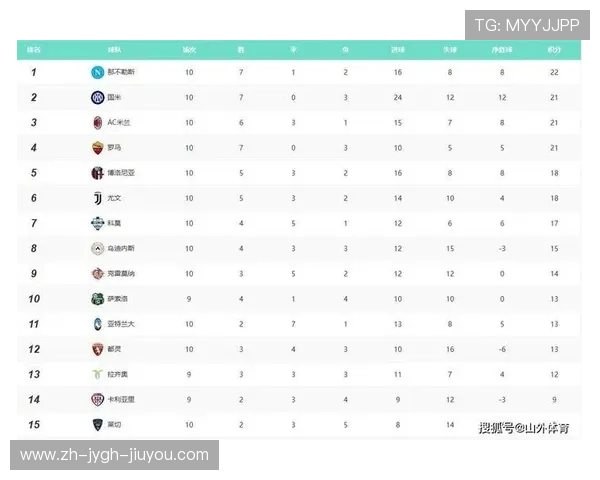 英超球队英文名及常见缩写对应大全